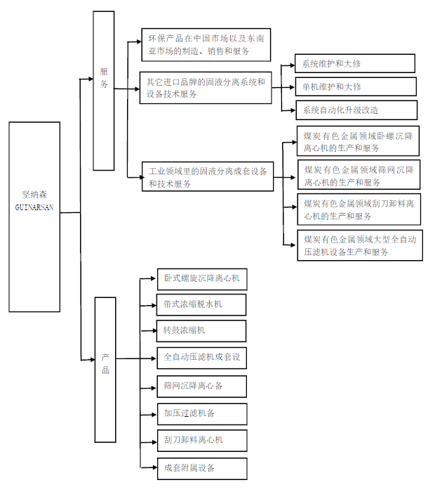 1541501375329206.png 服務2.PNG